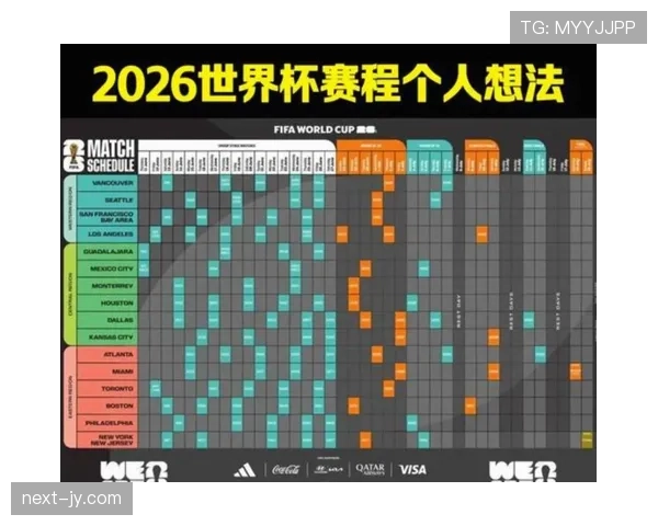 2026世界杯晋级规则怎么算 2026世界杯晋级规则怎么算