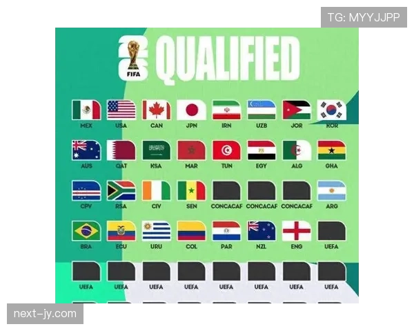2026世界杯积分决定出线的经典场景预测